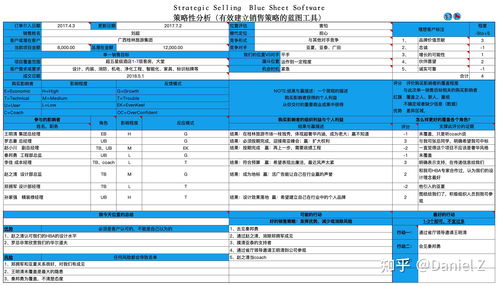 《新戰略營銷》與經營個人本外幣兌換特許業務的戰略啟示