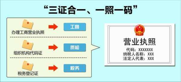 開(kāi)茶樓需要辦理營(yíng)業(yè)執(zhí)照嗎？以及個(gè)人本外幣兌換特許業(yè)務(wù)的經(jīng)營(yíng)要求